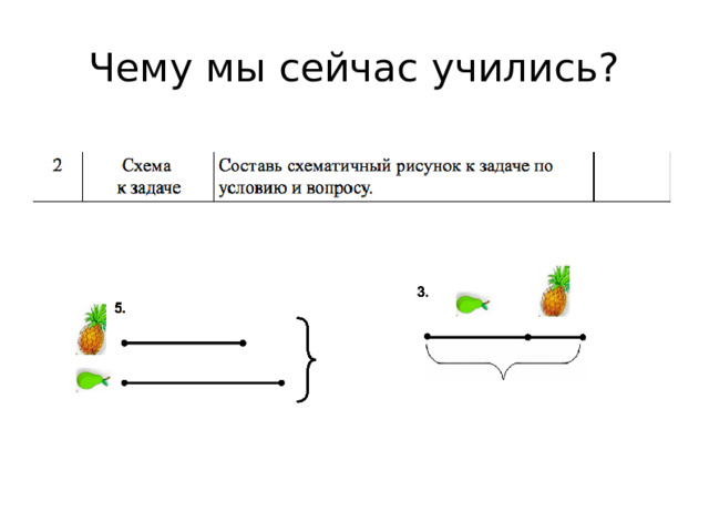 Чему мы сейчас учились? 