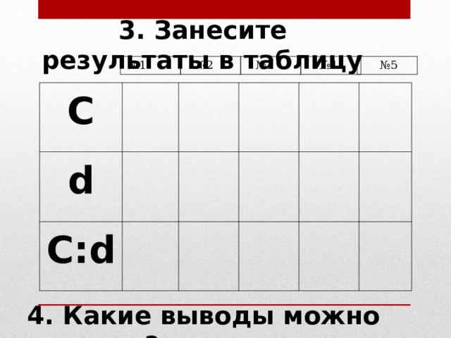 3. Занесите результаты в таблицу № 1 № 2 № 3 № 4 № 5 C d C : d 4. Какие выводы можно сделать? 