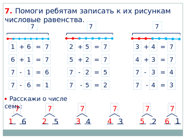 7. Помоги ребятам записать к их рисункам числовые равенства. 7 7 7 5 = 7 + 7 = 4 + 3 2 + 1 6 = 7 + 7 1 + 6 5 + = 3 2 4 7 = = 7 - - 4 1 7 7 6 = 3 5 = 2 - 7 = 7  - 5 = 2 = 4 7 = 7 3 1  - 6 - Актуализация знаний Работа с числовым рядом   Расскажи о числе семь: 7 7 7 7 7 7 1 1 5 2 6 4 3 6 2 3 4 5 12 