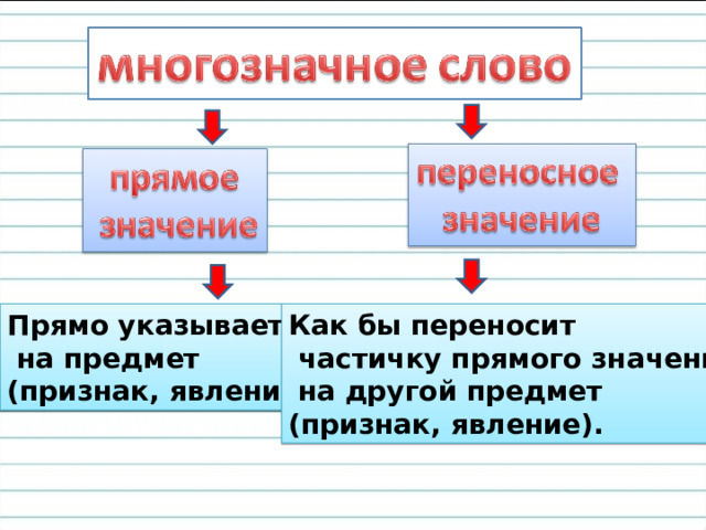 Спал цветок и вдруг проснулся –  Больше спать не захотел.  Шевельнулся, потянулся,  Взвился вверх и полетел.  Солнце утром лишь проснётся,  Бабочка кружит и вьётся. 