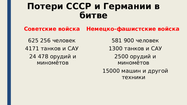 Потери СССР и Германии в битве Советские войска Немецко-фашистские войска 625 256 человек    581 900 человек 4171 танков и САУ    1300 танков и САУ 24 478 орудий и миномётов   2500 орудий и миномётов   15000 машин и другой техники 