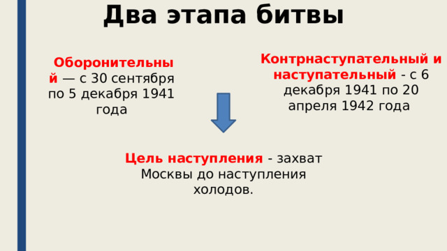 Два этапа битвы Контрнаступательный и наступательный  - с 6 декабря 1941 по 20 апреля 1942 года   Оборонительный — с 30 сентября по 5 декабря 1941 года Цель наступления - захват Москвы до наступления холодов. 