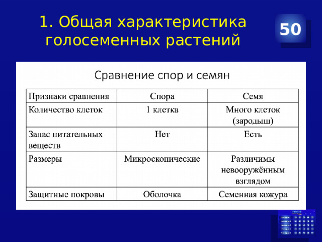 1. Общая характеристика голосеменных растений 50 