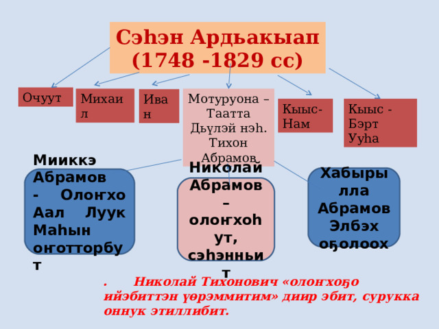 Сэһэн Ардьакыап (1748 -1829 сс) Очуут Мотуруона –Таатта Дьүлэй нэһ. Тихон Абрамов Михаил Иван Кыыс -Бэрт Ууһа Кыыс- Нам Хабырылла Абрамов Элбэх оҕолоох Мииккэ Абрамов - Олоҥхо Аал Луук Маһын оҥотторбут Николай Абрамов – олоҥхоһут, сэһэнньит . Николай Тихонович «олоҥхоҕо ийэбиттэн үөрэммитим» диир эбит, сурукка оннук этиллибит. 