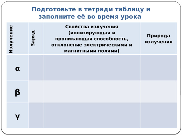 Подготовьте в тетради таблицу и заполните её во время урока Излучение Заряд α Свойства излучения (ионизирующая и β проникающая способность, отклонение электрическими и магнитными полями) Природа излучения γ 