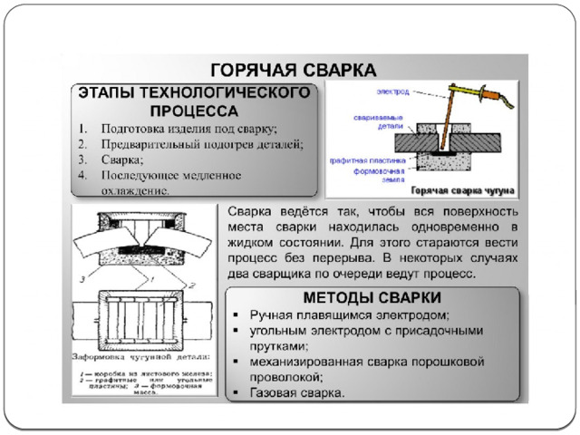 Горячей сваркой можно заваривать только небольшие детали, для которых можно уложить в печь для нагрева или нагревать газовым пламенем, но небольшие участки  