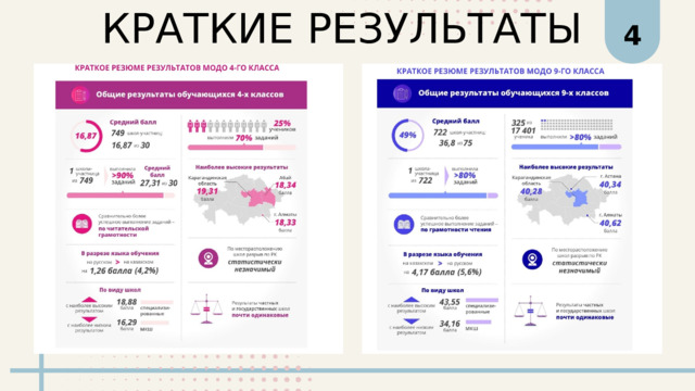 КРАТКИЕ РЕЗУЛЬТАТЫ 4 