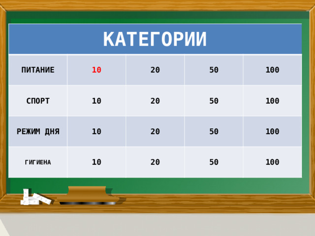 КАТЕГОРИИ ПИТАНИЕ СПОРТ 10 РЕЖИМ ДНЯ 10 20 ГИГИЕНА 20 50 10 100 50 20 10 20 100 50 100 50 100 