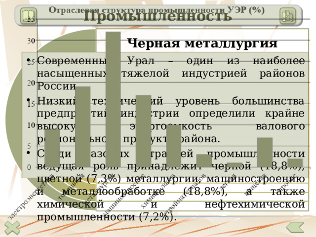 Промышленность Черная металлургия Современный Урал – один из наиболее насыщенных тяжелой индустрией районов России. Низкий технический уровень большинства предприятий индустрии определили крайне высокую энергоемкость валового регионального продукта района. Среди базовых отраслей промышленности ведущая роль принадлежит черной (18,8%), цветной (7,3%) металлургии, машиностроению и металлообработке (18,8%), а также химической и нефтехимической промышленности (7,2%). Цветная металлургия Химико-лесной комплекс Машиностроение Топливно-энергетический комплекс 15 