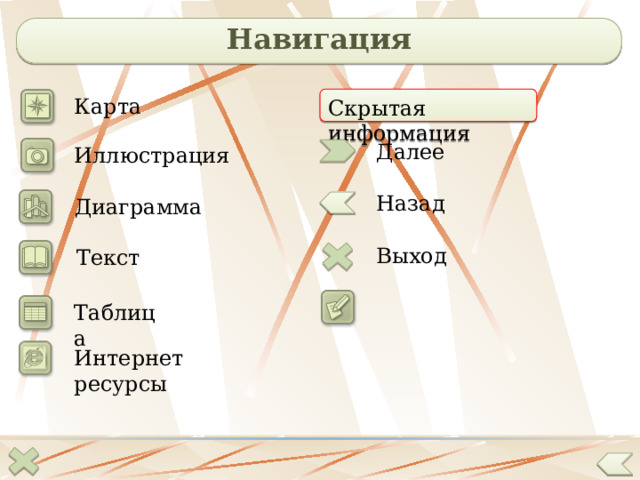 Навигация Карта Скрытая информация Далее Иллюстрация Назад Диаграмма Выход Текст Таблица Интернет ресурсы  
