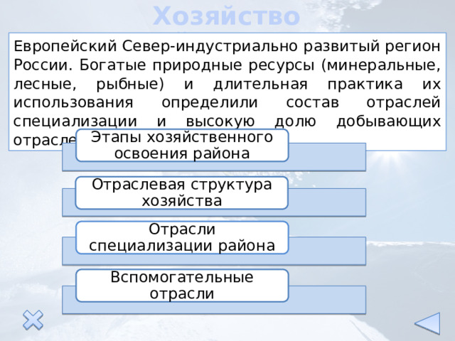 Хозяйство Европейского Севера Европейский Север-индустриально развитый регион России. Богатые природные ресурсы (минеральные, лесные, рыбные) и длительная практика их использования определили состав отраслей специализации и высокую долю добывающих отраслей в хозяйстве района. Этапы хозяйственного освоения района Отраслевая структура хозяйства Отрасли специализации района Вспомогательные отрасли 
