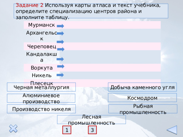 Задание 2 Используя карты атласа и текст учебника, определите специализацию центров района и заполните таблицу. Мурманск Архангельск Череповец Кандалакша Воркута Никель Плесецк Черная металлургия Добыча каменного угля Космодром Алюминиевое производство Рыбная промышленность Производство никеля Лесная промышленность 3 1 
