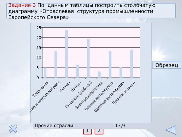 Задание 3 По данным таблицы построить столбчатую диаграмму «Отраслевая структура промышленности Европейского Севера» Отрасль промышленности Электроэнергетика Доля в промышленной продукции,%  Топливная 3,1 5 Машиностроение и металлообработка Лесная 13,3 23,8 Черная металлургия 13,1 Цветная металлургия 5,2 Химическая и нефтехимическая 3,5 Пищевая промышленность Прочие отрасли 19,1 13,9 Образец 1 2 