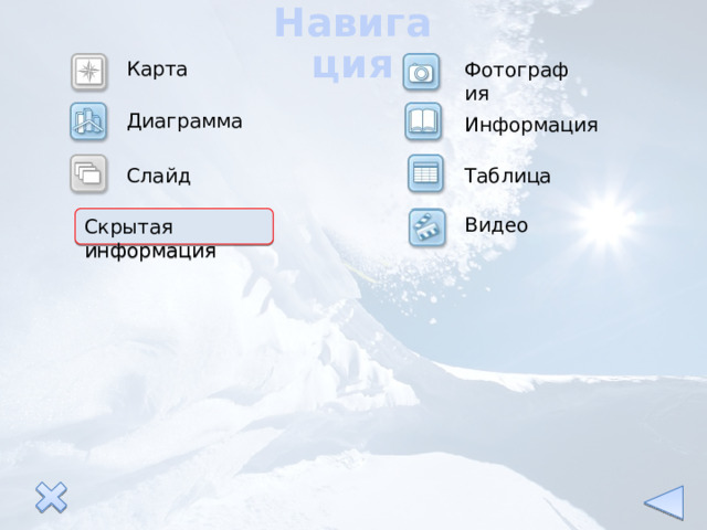 Навигация Карта Фотография Диаграмма Информация Слайд Таблица Видео Скрытая информация 