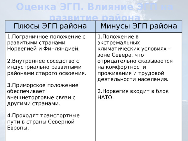 Оценка ЭГП. Влияние ЭГП на развитие района Плюсы ЭГП района Минусы ЭГП района 1.Пограничное положение с развитыми странами Норвегией и Финляндией. 1.Положение в экстремальных климатических условиях – зоне Севера, что отрицательно сказывается на комфортности проживания и трудовой деятельности населения. 2.Внутреннее соседство с индустриально развитыми районами старого освоения. 2.Норвегия входит в блок НАТО. 3.Приморское положение обеспечивает внешнеторговые связи с другими странами. 4.Проходят транспортные пути в страны Северной Европы. 