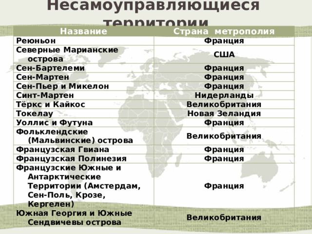 Несамоуправляющиеся территории Название Страна метрополия Реюньон Франция Северные Марианские острова США Сен-Бартелеми Франция Сен-Мартен Франция Сен-Пьер и Микелон Франция Синт-Мартен Тёркс и Кайкос Нидерланды Великобритания Токелау Новая Зеландия Уоллис и Футуна Франция Фольклендские (Мальвинские) острова Великобритания Французская Гвиана Франция Французская Полинезия Франция Французские Южные и Антарктические Территории (Амстердам, Сен-Поль, Крозе, Кергелен) Франция Южная Георгия и Южные Сендвичевы острова Великобритания 