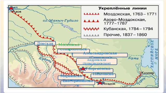 Донская Московская Ставропольская Александровская (Северная) Андреевская (Александровская) Георгиевская Павловская Марьинская Екатерининская 