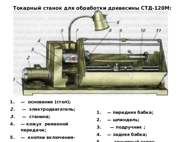 Токарный станок для обработки древесины СТД-120М: — основание (стол);  — электродвигатель;  — станина; — кожух ременной передачи; — кнопки включения-выключения; — светильник;  — передняя бабка; — шпиндель;   — подручник ; — задняя бабка; — защитный экран   