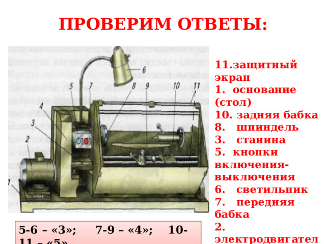 ПРОВЕРИМ ОТВЕТЫ: 11.защитный экран 1. основание (стол) 10. задняя бабка 8. шпиндель 3. станина 5. кнопки включения-выключения 6. светильник 7. передняя бабка 2. электродвигатель 9. подручник 4. кожух ременной передачи  5-6 – «3»; 7-9 – «4»; 10-11 – «5» 