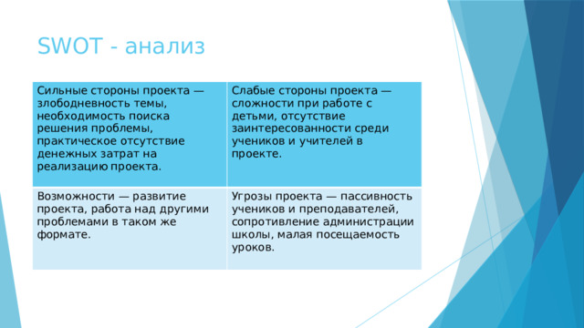 SWOT - анализ Сильные стороны проекта — злободневность темы, необходимость поиска решения проблемы, практическое отсутствие денежных затрат на реализацию проекта. Слабые стороны проекта — сложности при работе с детьми, отсутствие заинтересованности среди учеников и учителей в проекте. Возможности — развитие проекта, работа над другими проблемами в таком же формате. Угрозы проекта — пассивность учеников и преподавателей, сопротивление администрации школы, малая посещаемость уроков. 