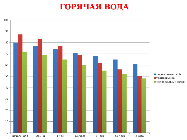 ГОРЯЧАЯ ВОДА 