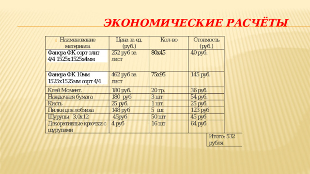  Экономические расчёты 