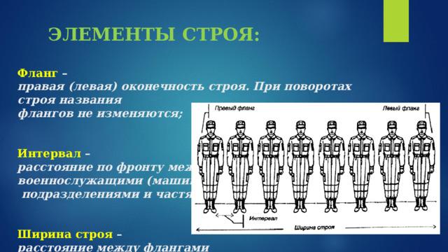    ЭЛЕМЕНТЫ СТРОЯ:   Фланг –  правая (левая) оконечность строя. При поворотах строя названия  флангов не изменяются;    Интервал –  расстояние по фронту между  военнослужащими (машинами),  подразделениями и частями;    Ширина строя –  расстояние между флангами   