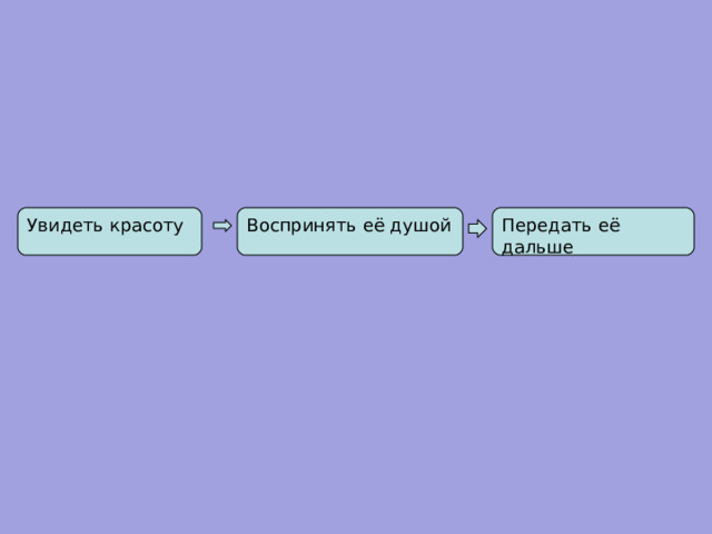 Увидеть красоту Воспринять её душой Передать её дальше 