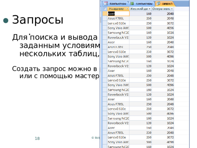 Запросы Для поиска и вывода данных, по заданным условиям, включая данные из нескольких таблиц, создается запрос . Создать запрос можно в режиме конструктора или с помощью мастера 2023 г © Bolgova N.A.  
