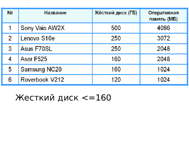 Жесткий диск 