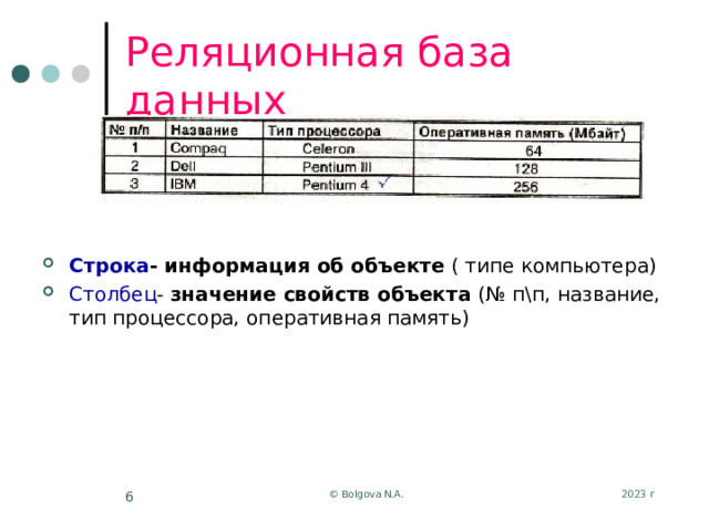 Реляционная база данных Строка - информация об объекте ( типе компьютера) Столбец - значение свойств объекта (№ п\п, название, тип процессора, оперативная память) 2023 г © Bolgova N.A.  