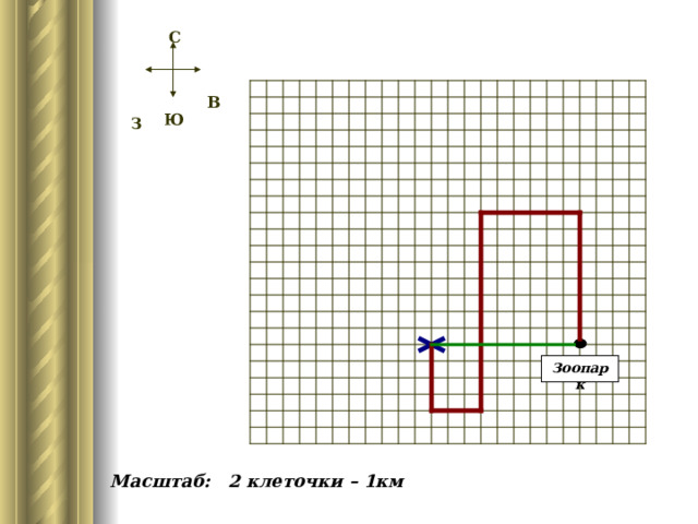  С  З  В  Ю Зоопарк Масштаб: 2 клеточки – 1км  
