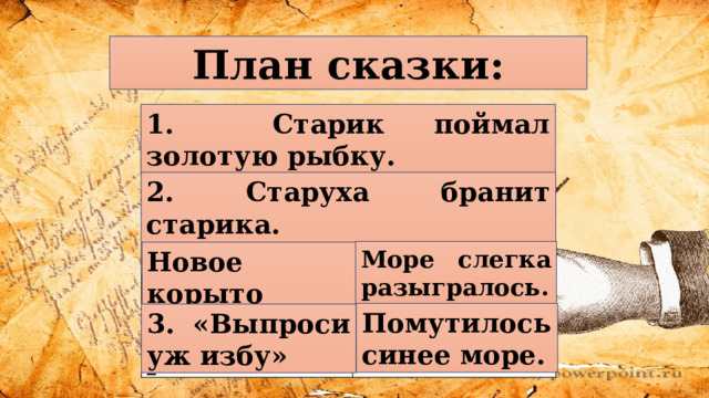 План сказки: 1. Старик поймал золотую рыбку. _________________________________________ _____________________________________________ 2. ___________________________________________ _____________________________________________ ____________________________________________ __________________________________________ 3.___________________________________________ __________________________ ________________ 2. Старуха бранит старика.  Море слегка разыгралось. Новое корыто    Помутилось синее море. 3. «Выпроси уж избу» 
