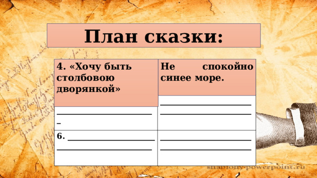 План сказки: Не спокойно синее море. 4. «Хочу быть столбовою дворянкой»        4._______________________________________________ ______________________________________________ 5._______________________________________________ ______________________________________________ 6. ______________________ ______________________________________________ ________________________ 