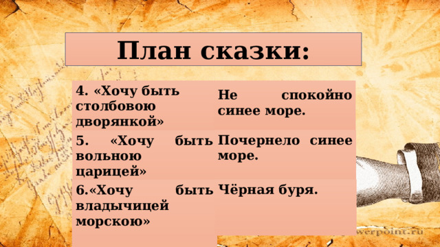 План сказки: 4. «Хочу быть  столбовою дворянкой» Не спокойно синее море.      4._______________________________________________ ______________________________________________ 5._______________________________________________ __________________________ ____________________ Почернело синее море.      5. «Хочу быть вольною царицей»    Чёрная буря.       6.«Хочу быть владычицей морскою»     