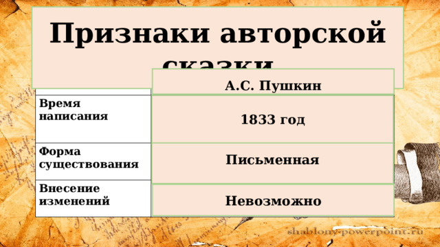  Признаки авторской сказки   А.С. Пушкин Автор Время написания ________________________________ ________________________________________________________________ Форма существования Внесение изменений ________________________________ ________________________________   1833 год   Письменная   Невозможно  