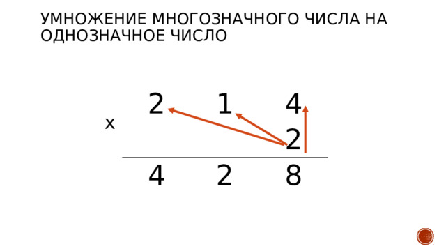 Умножение многозначного числа на однозначное число 2 1 4 4 2 2 8 х 
