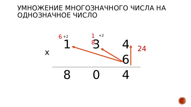 Умножение многозначного числа на однозначное число 18 +2 6 +2 1 3 8 4 0 6 4 24 х 
