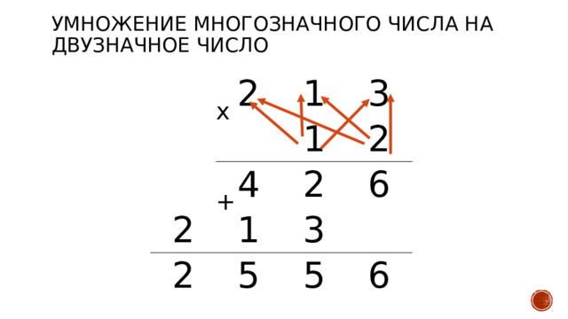 Умножение многозначного числа на двузначное число 2 1 2 3 1 4 2 1 2 2 6 3 5 5 6 х + 