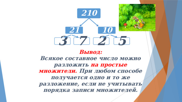 210 10 21 3 2 7 5 Вывод: Всякое составное число можно разложить на простые множители. При любом способе получается одно и то же разложение, если не учитывать порядка записи множителей. 