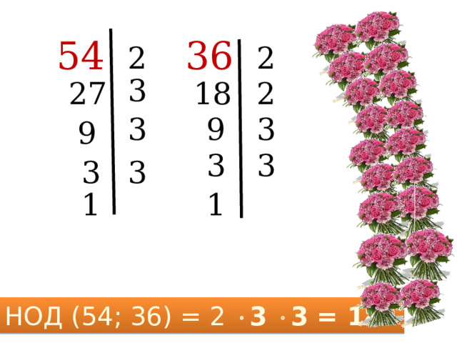 36 54 2 2 3 27 2 18 3 3 9 9 3 3 3 3 1 1 НОД (54; 36) = 2   3  3 = 18  