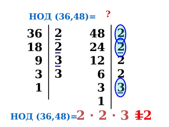? НОД (36,48)= 2 2 2 2 3 2 3 2 3   48 36 24 18  9 12  6  3  1  3  1 2 · 2 · 3 = 12 НОД (36,48)= 
