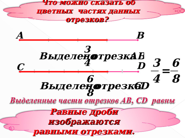 Что можно сказать об цветных частях данных отрезков? В А I I I D C I I I I I I I № 214 Равные дроби изображаются  равными отрезками. www.konspekturoka.ru 8 