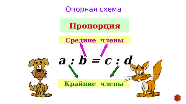 Опорная схема Пропорция Средние члены a : b = c : d Крайние члены 