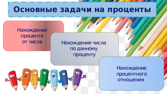 Основные задачи на проценты Нахождение процента  от числа Нахождение числа по данному проценту Нахождение процентного отношения 