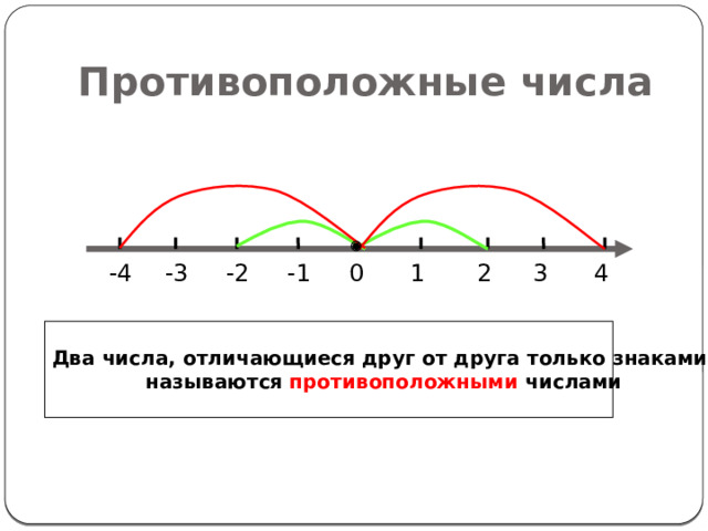 Противоположные числа 4 -1 -2 -3 -4 2 1 0 3 Два числа, отличающиеся друг от друга только знаками, называются противоположными числами  