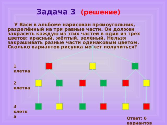 Задача 3  По окончании деловой встречи специалисты обменялись визитными карточками ( каждый вручил свою карточку другому). Сколько всего визитных карточек было роздано, если во встрече участвовало 4 человека? 