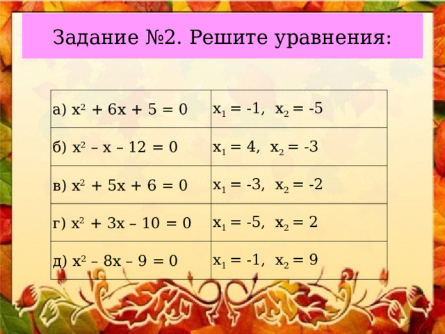 Задание №2. Решите уравнения: а) х 2 + 6х + 5 = 0 х 1 = -1, х 2 = -5 б) х 2 – х – 12 = 0 х 1 = 4, х 2 = -3 в) х 2 + 5х + 6 = 0 х 1 = -3, х 2 = -2 г) х 2 + 3х – 10 = 0 х 1 = -5, х 2 = 2 д) х 2 – 8х – 9 = 0 х 1 = -1, х 2 = 9 