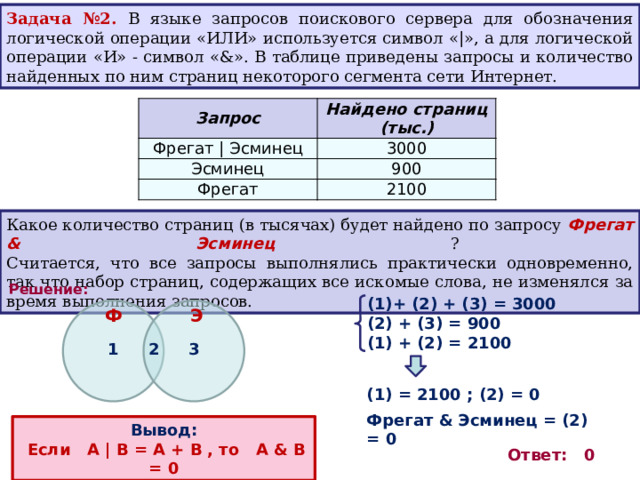 Задача №2. В языке запросов поискового сервера для обозначения логической операции «ИЛИ» используется символ «|», а для логической операции «И» - символ «&». В таблице приведены запросы и количество найденных по ним страниц некоторого сегмента сети Интернет. Запрос Найдено страниц  (тыс.) Фрегат | Эсминец 3000 Эсминец 900 Фрегат 2100 Какое количество страниц (в тысячах) будет найдено по запросу Фрегат & Эсминец ?  Считается, что все запросы выполнялись практически одновременно, так что набор страниц, содержащих все искомые слова, не изменялся за время выполнения запросов. Решение: + (2) + (3) = 3000 (2) + (3) = 900 (1) + (2) = 2100  Э Ф 1 2 3 (1) = 2100 ; (2) = 0 Фрегат & Эсминец = (2) = 0 Вывод:  Если А | B = A + B , то A & B = 0 Ответ: 0 