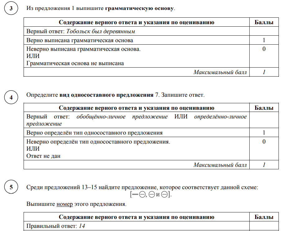 ВПР (новые)- 2025 РУССКИЙ ЯЗЫК 5,6,7,8 классы Образцы с ключами ...
